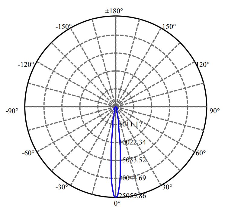 Nata Lighting Company Limited - Aluminium Reflector